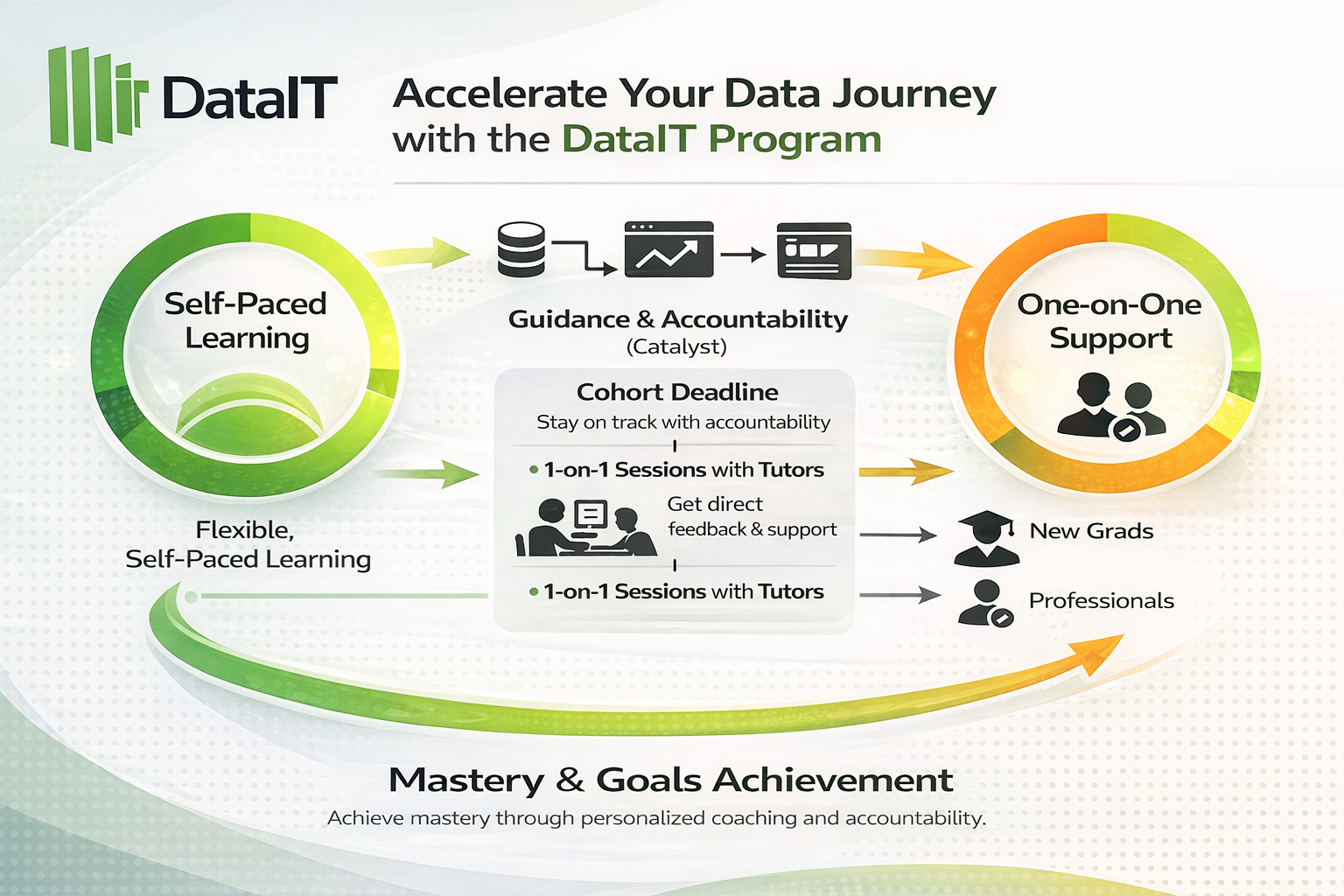 About Datait Academy — Our Mission to Train Data Talent