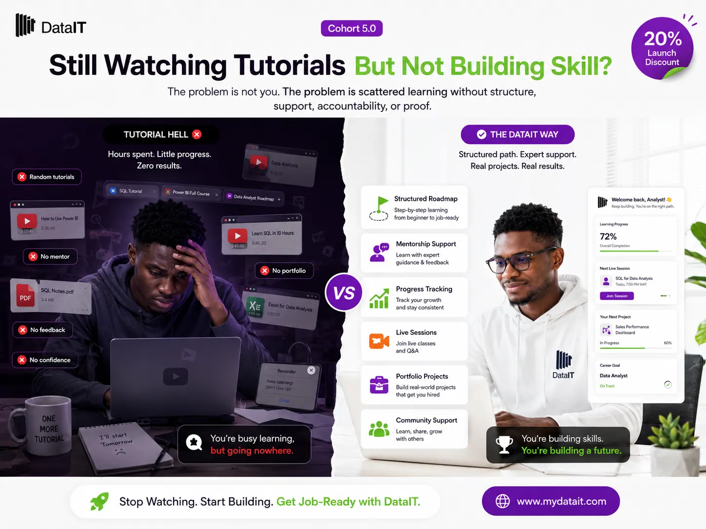 DataIT Academy Cohort 5.0 | Learn Data Analysis Online in Nigeria with ...